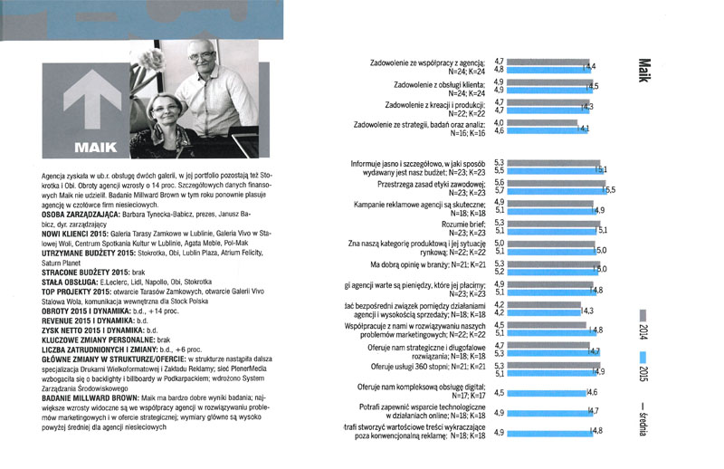 Redakcja „Media & Marketing Polska” napisała o nas!